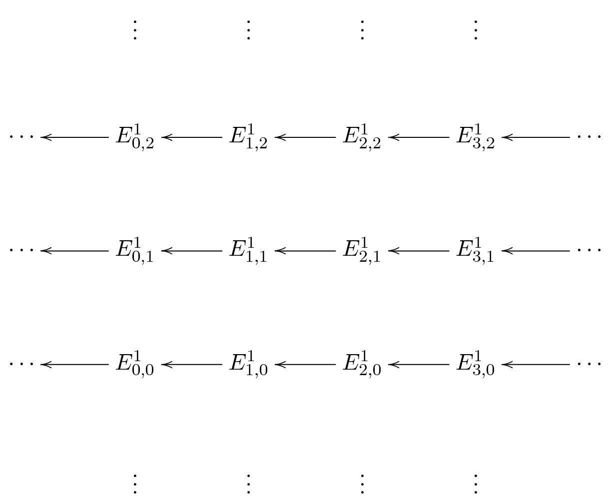 The E1 page of a spectral sequence