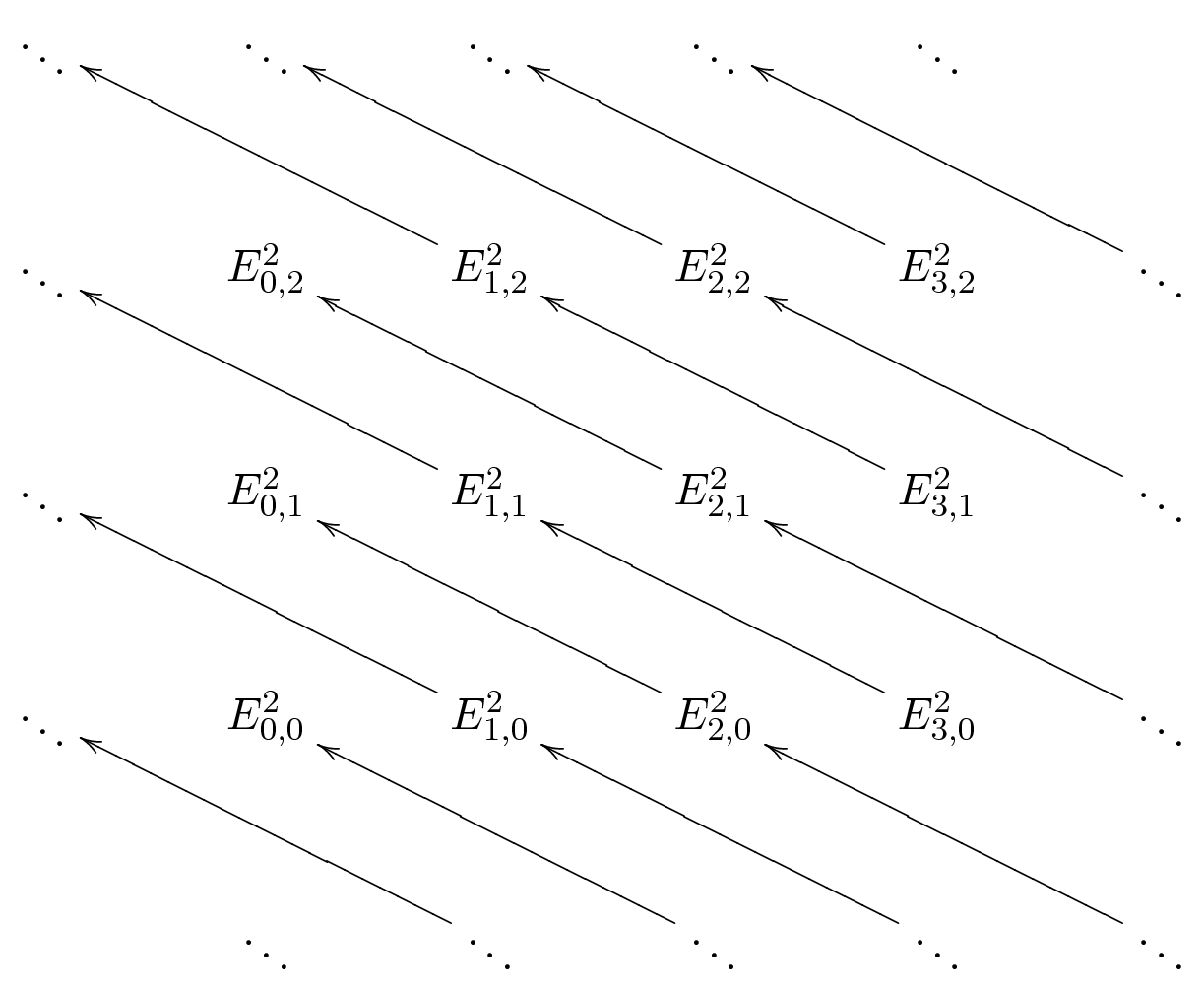 The E2 page of a spectral sequence